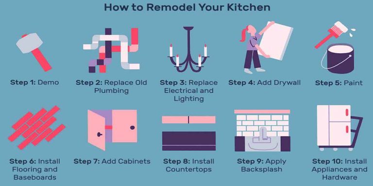 Kitchen Renovation Should Be at the Top of Your Home Improvement List